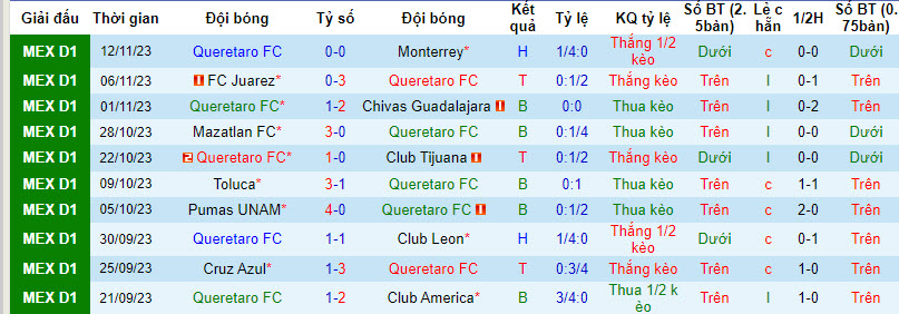 Nhận định, soi kèo Queretaro vs Toluca, 08h00 ngày 13/01 - Ảnh 1