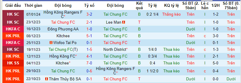 Nhận định, soi kèo Resources Capital FC vs Kitchee, 14h00 ngày 13/01 - Ảnh 1