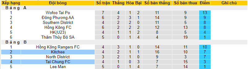 Nhận định, soi kèo Resources Capital FC vs Kitchee, 14h00 ngày 13/01 - Ảnh 4