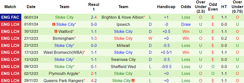 Nhận định, soi kèo Rotherham United vs Stoke City, 22h00 ngày 13/1 - Ảnh 2
