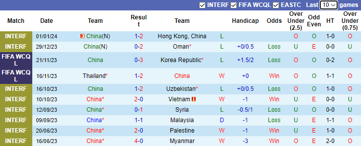 Nhận định, soi kèo Trung Quốc vs Tajikistan, 21h30 ngày 13/1 - Ảnh 1