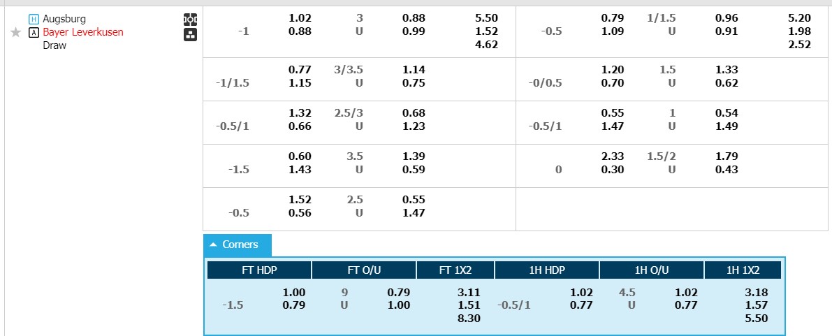 Soi kèo phạt góc Augsburg vs Bayer Leverkusen, 21h30 ngày 13/1 - Ảnh 1