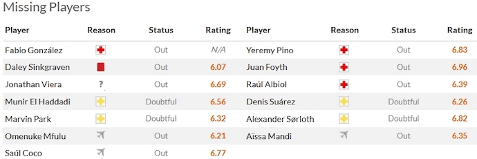 Soi kèo phạt góc Las Palmas vs Villarreal, 20h00 ngày 13/1 - Ảnh 4