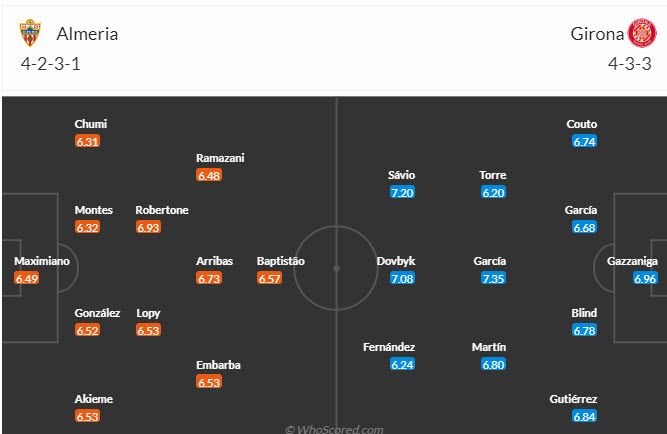 Nhận định, soi kèo Almeria vs Girona, 20h00 ngày 14/01 - Ảnh 5