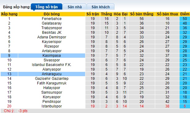 Nhận định, soi kèo Ankaragucu vs Kasimpasa, 17h30 ngày 13/1 - Ảnh 4