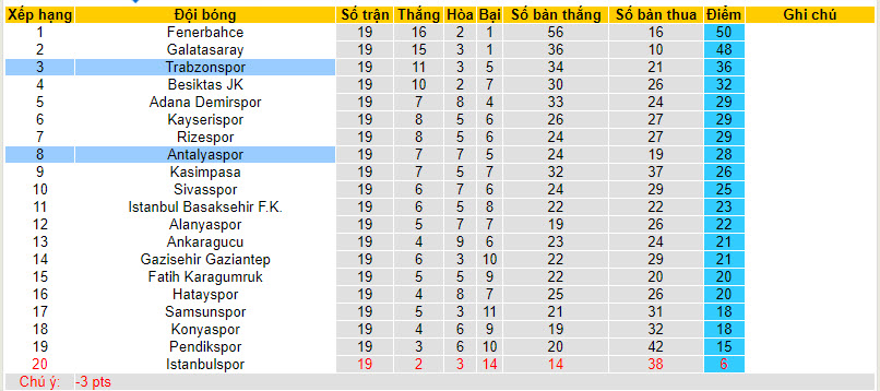 Nhận định, soi kèo Antalyaspor vs Trabzonspor, 20h00 ngày 14/01 - Ảnh 4