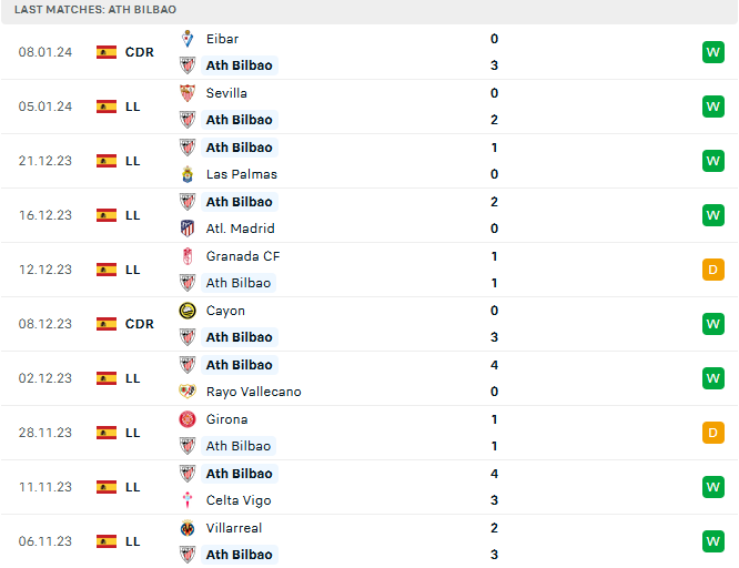 Nhận định, soi k&egrave;o Athletic Bilbao vs Real Sociedad, 00h30 ng&agrave;y 14/1 - Ảnh 1