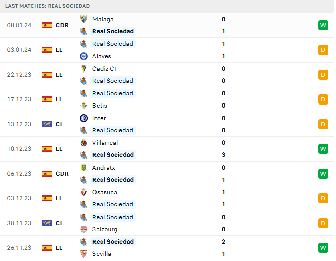 Nhận định, soi k&egrave;o Athletic Bilbao vs Real Sociedad, 00h30 ng&agrave;y 14/1 - Ảnh 2