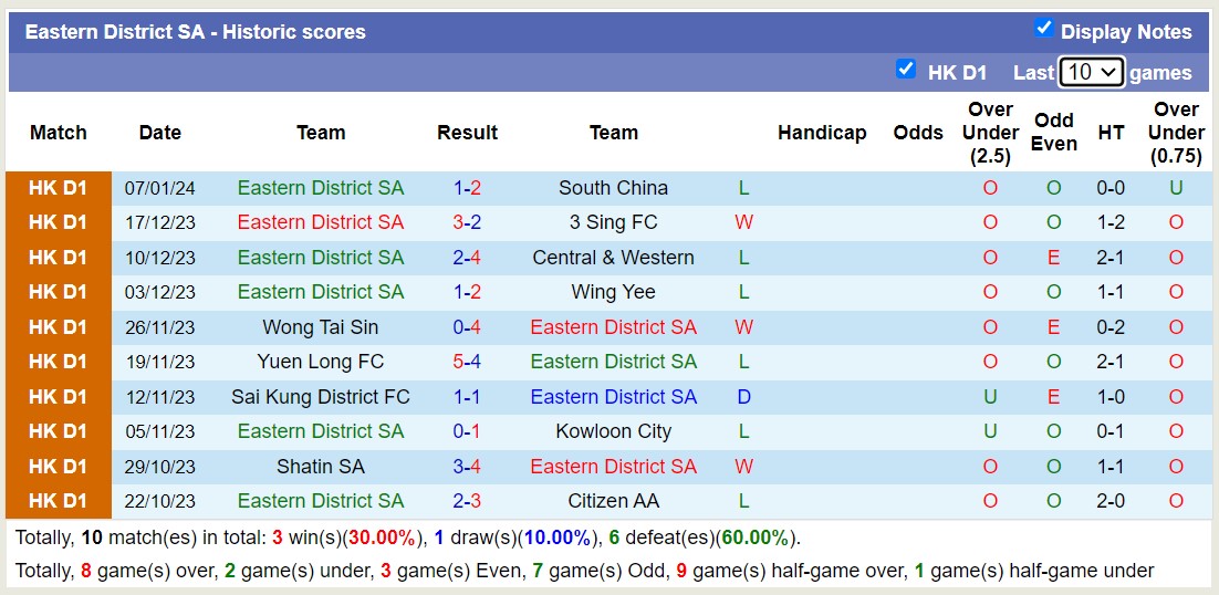 Nhận định, soi kèo Eastern District SA vs Shatin SA, 14h30 ngày 14/1 - Ảnh 1