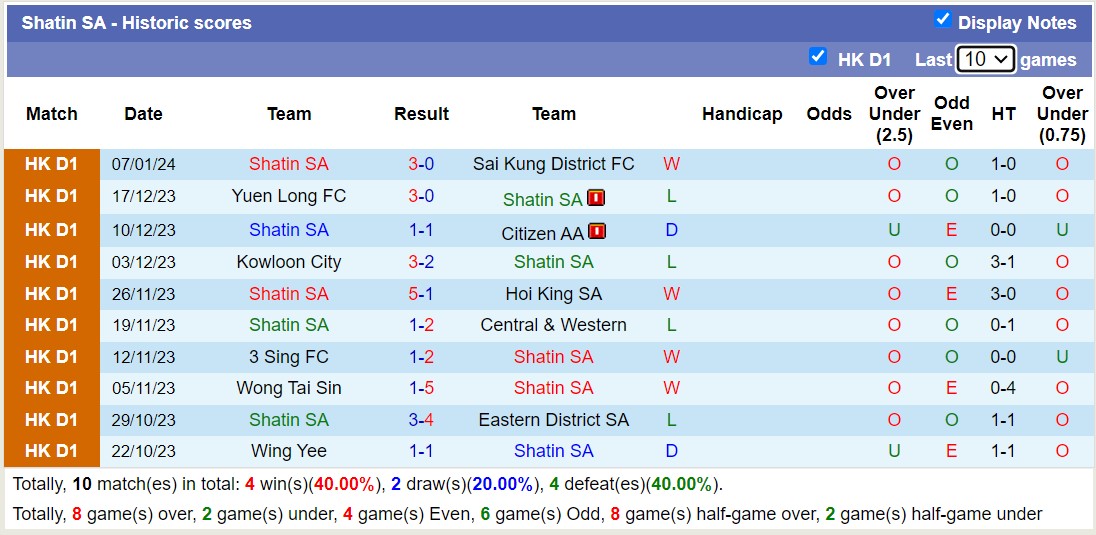 Nhận định, soi kèo Eastern District SA vs Shatin SA, 14h30 ngày 14/1 - Ảnh 2