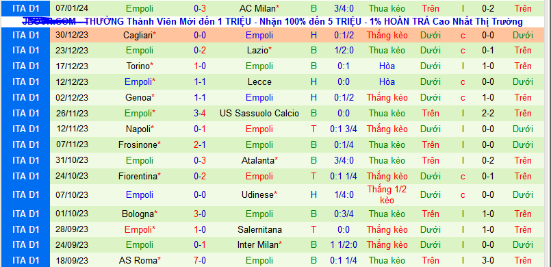 Nhận định, soi kèo Hellas Verona vs Empoli, 00h00 ngày 14/1 - Ảnh 2