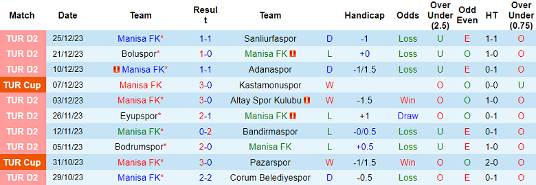 Nhận định, soi kèo Manisa vs Kocaelispor, 17h30 ngày 14/1 - Ảnh 1