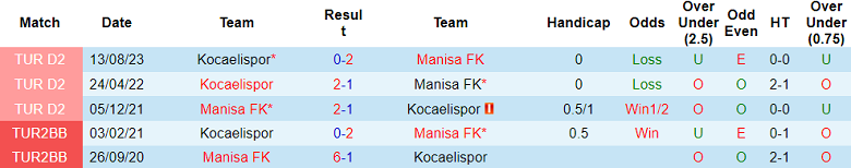 Nhận định, soi kèo Manisa vs Kocaelispor, 17h30 ngày 14/1 - Ảnh 3