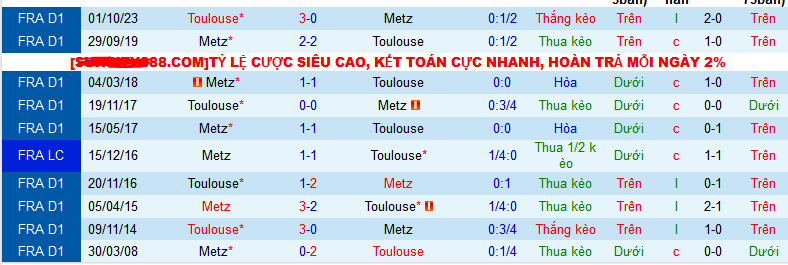 Nhận định, soi k&egrave;o Metz vs Toulouse, 21h00 ng&agrave;y 14/1 - Ảnh 4