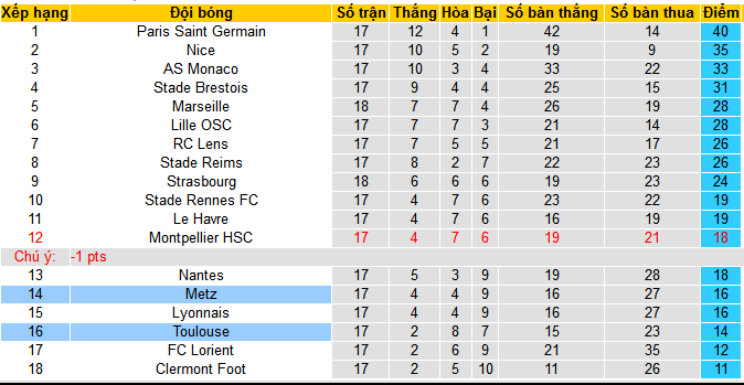 Nhận định, soi k&egrave;o Metz vs Toulouse, 21h00 ng&agrave;y 14/1 - Ảnh 5