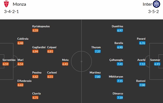 Nhận định, soi kèo Monza vs Inter Milan, 2h45 ngày 14/1 - Ảnh 5