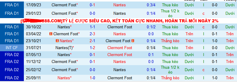Nhận định, soi k&egrave;o Nantes vs Clermont Foot, 21h00 ng&agrave;y 14/1 - Ảnh 3