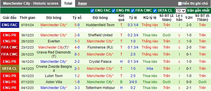 Nhận định, soi kèo Newcastle vs Man City, 0h30 ngày 14/1 - Ảnh 2