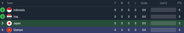 Nhận định, soi kèo Nhật Bản vs Việt Nam, 18h30 ngày 14/1 - Ảnh 4
