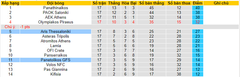 Nhận định, soi kèo Panetolikos vs Aris Thessaloniki, 20h00 ngày 14/01 - Ảnh 4