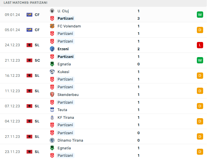 Nhận định, soi kèo Partizani Tirana vs Teuta Durres, 23h59 ngày 13/1 - Ảnh 1