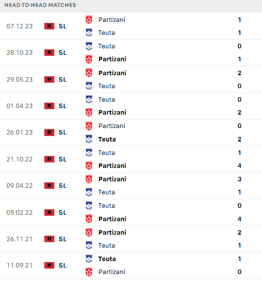Nhận định, soi kèo Partizani Tirana vs Teuta Durres, 23h59 ngày 13/1 - Ảnh 3