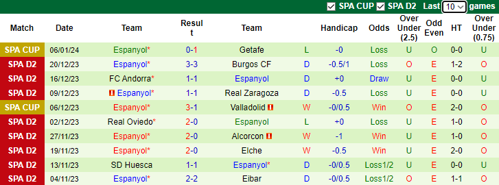 Nhận định, soi kèo Racing de Ferrol vs Espanyol, 3h00 ngày 14/1 - Ảnh 2