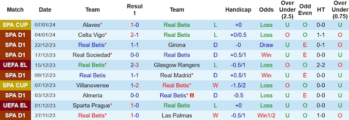 Nhận định, soi kèo Real Betis vs Granada, 3h00 ngày 14/1 - Ảnh 1