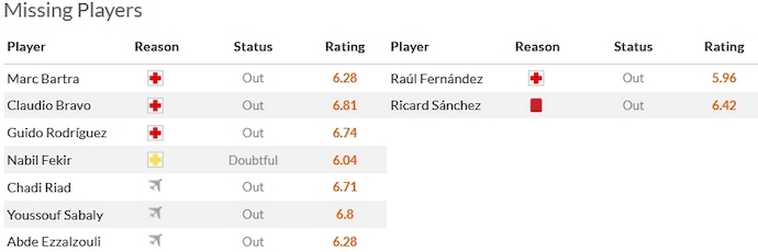 Nhận định, soi kèo Real Betis vs Granada, 3h00 ngày 14/1 - Ảnh 4