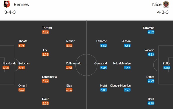 Nhận định, soi kèo Rennes vs Nice, 3h00 ngày 14/1 - Ảnh 5
