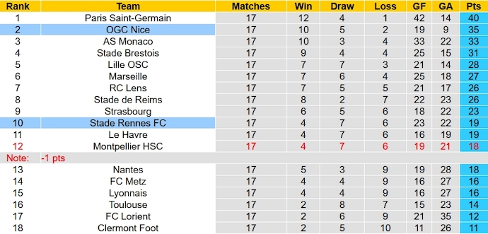 Nhận định, soi kèo Rennes vs Nice, 3h00 ngày 14/1 - Ảnh 6