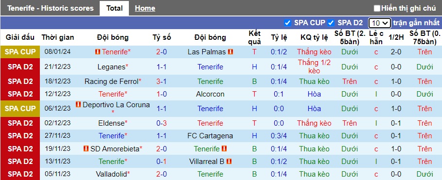 Nhận định, soi kèo Tenerife vs Elche, 0h30 ngày 14/1 - Ảnh 4