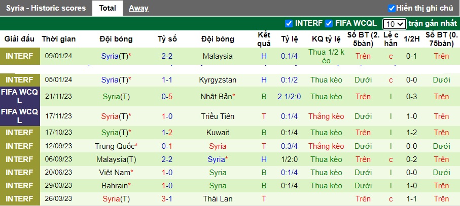 Nhận định, soi kèo Uzbekistan vs Syria, 0h30 ngày 14/1 - Ảnh 3