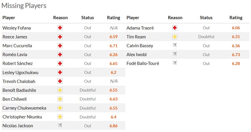 Phân tích tỷ lệ kèo hiệp 1 Chelsea vs Fulham, 19h30 ngày 13/1 - Ảnh 6