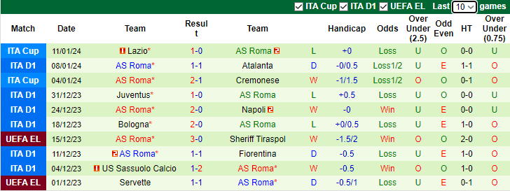 Nhận định, soi kèo AC Milan vs AS Roma, 2h45 ngày 15/1 - Ảnh 2