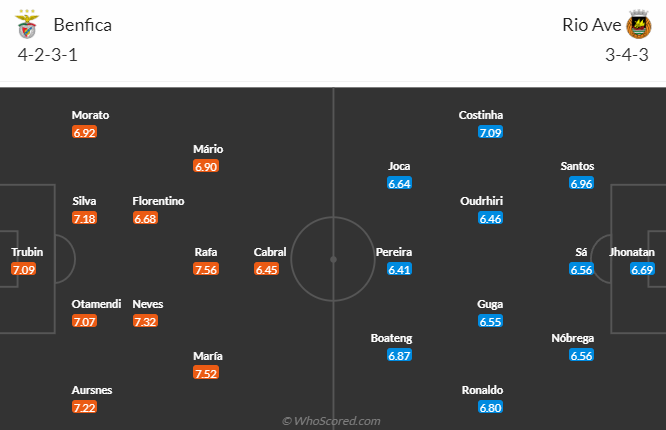 Nhận định, soi kèo Benfica vs Rio Ave, 1h00 ngày 15/1 - Ảnh 4