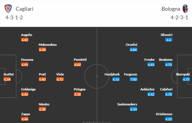 Nhận định, soi kèo Cagliari vs Bologna, 21h00 ngày 14/01 - Ảnh 5