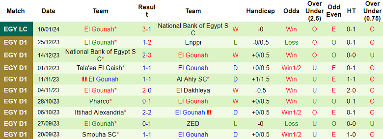 Nhận định, soi kèo El Mokawloon vs El Gounah, 20h00 ngày 15/1 - Ảnh 2