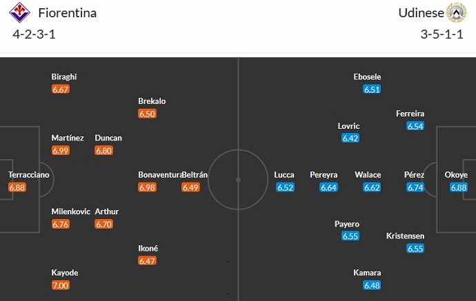Nhận định, soi kèo Fiorentina vs Udinese, 0h00 ngày 15/1 - Ảnh 5