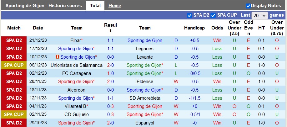 Nhận định, soi kèo Gijon vs Huesca, 22h15 ngày 14/1 - Ảnh 1