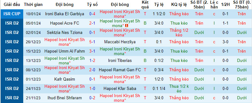 Nhận định, soi kèo Hapoel Ironi Kiryat Shmona vs Ironi Ramat Hasharon, 00h00 ngày 16/01 - Ảnh 1