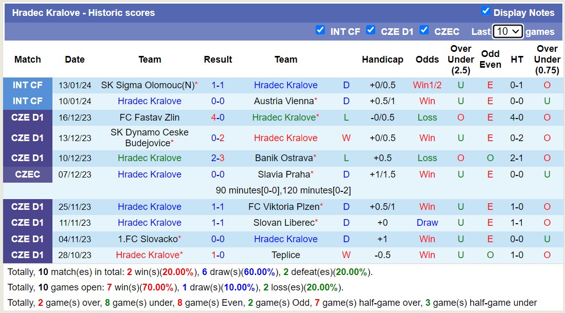 Nhận định, soi kèo Hradec Kralove vs Spartak Trnava, 19h00 ngày 15/1 - Ảnh 1