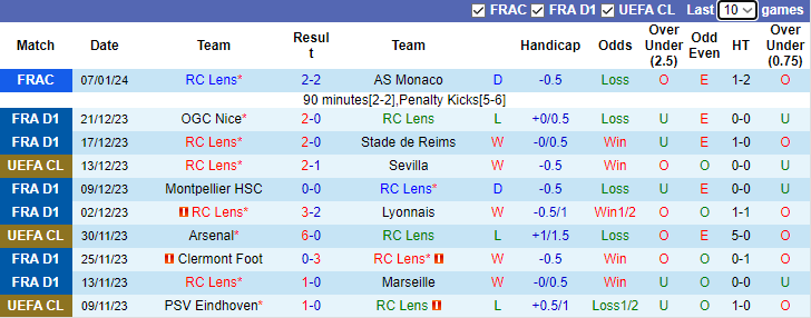Nhận định, soi kèo Lens vs PSG, 2h45 ngày 15/1 - Ảnh 1