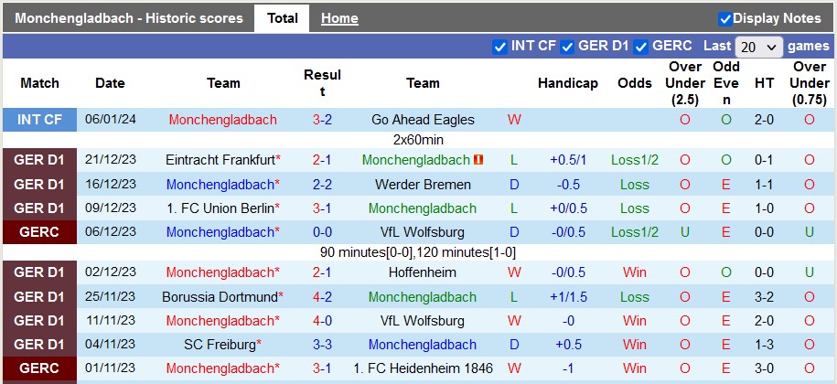 Nhận định, soi kèo Monchengladbach vs Stuttgart, 23h30 ngày 14/1 - Ảnh 1