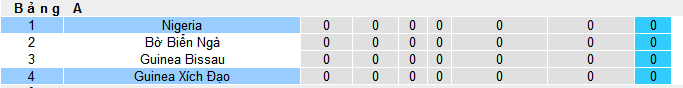 Nhận định, soi kèo Nigeria vs Guinea Xích Đạo, 21h00 ngày 14/1 - Ảnh 4