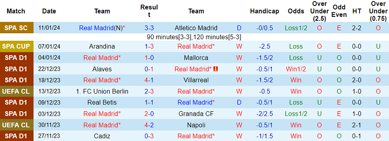 Nhận định, soi kèo Real Madrid vs Barcelona, 02h00 ngày 15/1 - Ảnh 1