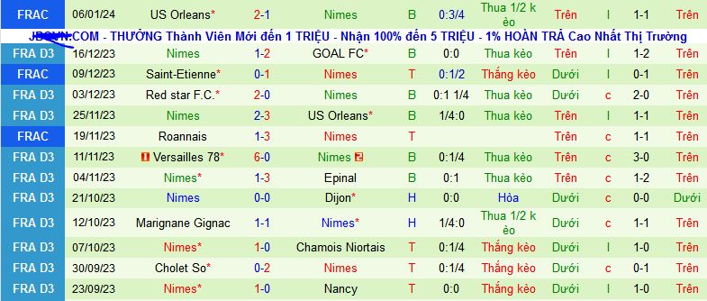 Nhận định, soi kèo Sochaux vs Nimes, 00h15 ngày 16/1 - Ảnh 2