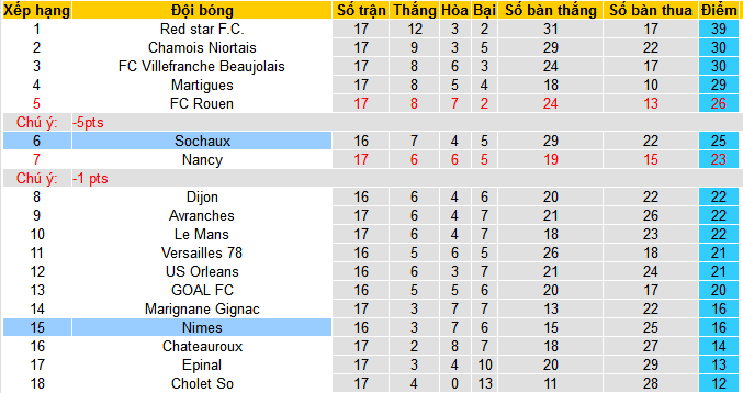 Nhận định, soi kèo Sochaux vs Nimes, 00h15 ngày 16/1 - Ảnh 4