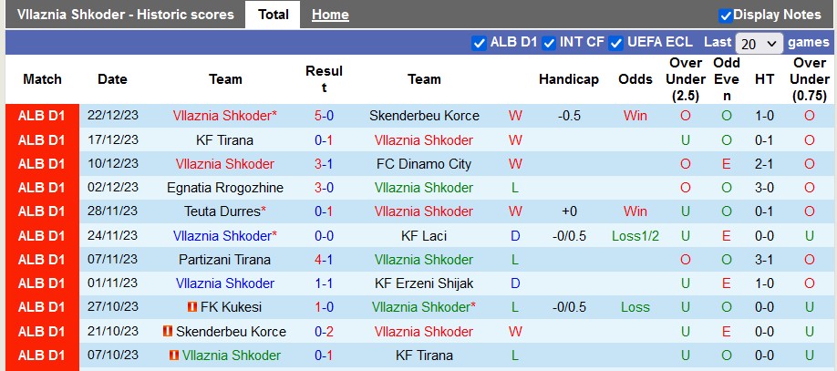 Nhận định, soi kèo Vllaznia Shkoder vs Kukesi, 22h59 ngày 14/1 - Ảnh 1