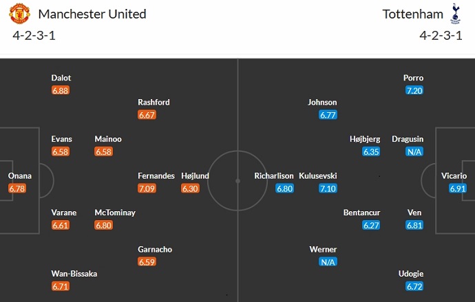 Phân tích kèo hiệp 1 MU vs Tottenham, 23h30 ngày 14/1 - Ảnh 5
